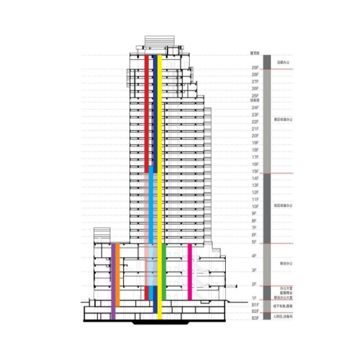 舊廠房、辦公樓改造025043.png